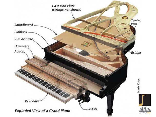 پیانو از چه اجزایی تشکیل می شود؟
